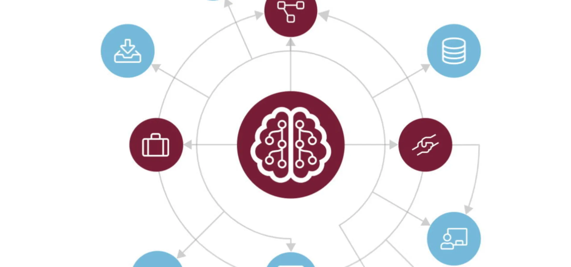 msg.wissen - Machine Learning Catalogue