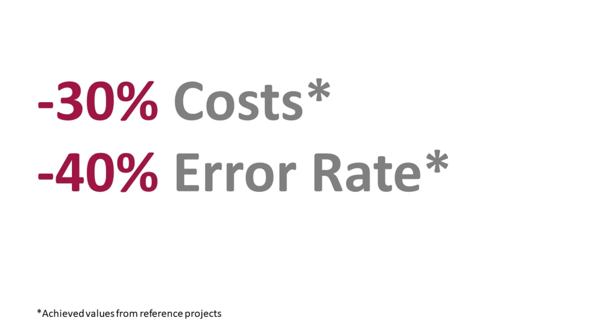 30% less costs and 40% less error rate