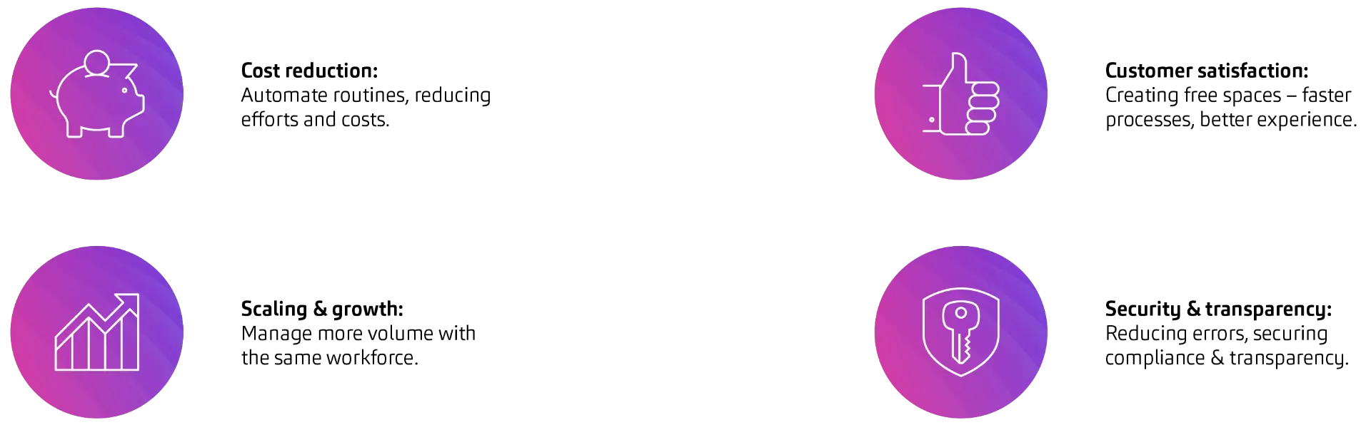 Automation minimizes routine tasks – allowing employees to focus on creating value.