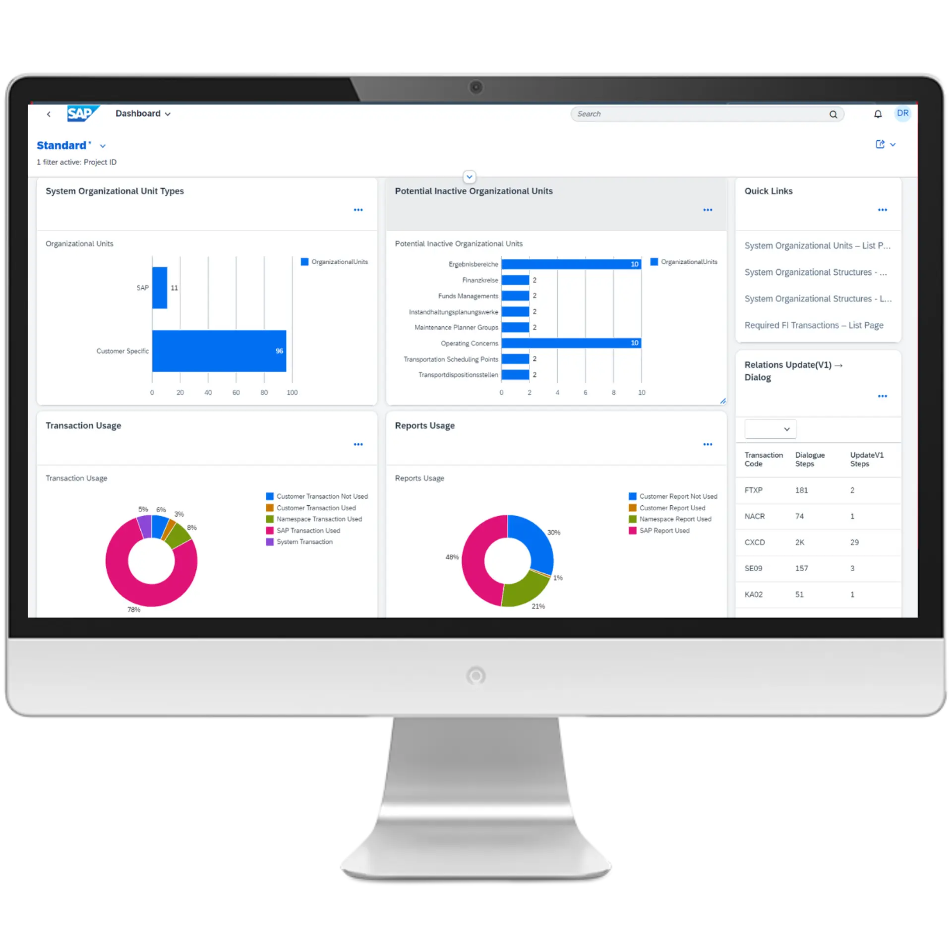 msg.FIT SAP Intuitives Dashboard