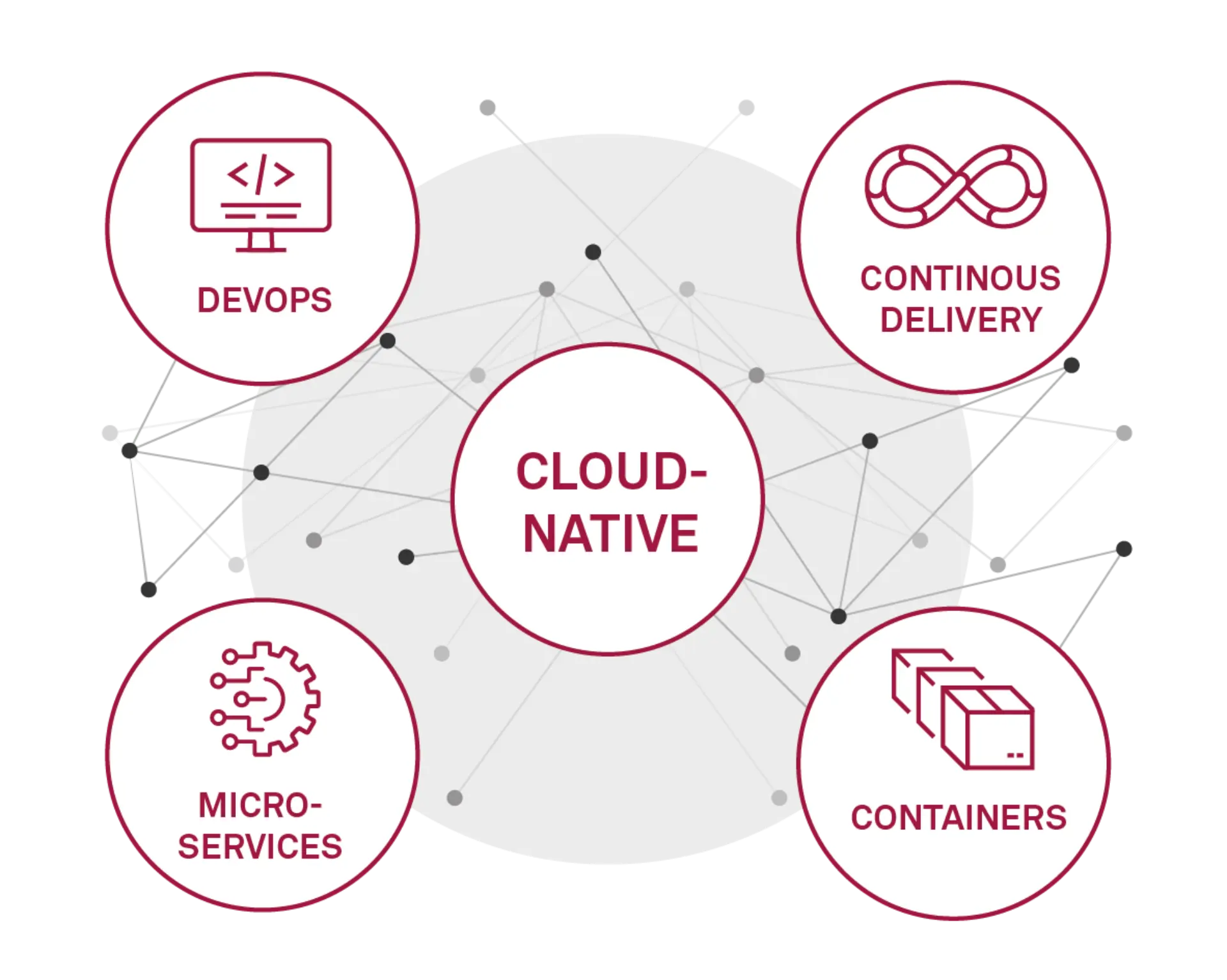 Unser Angebot für Ihr Unternehmen