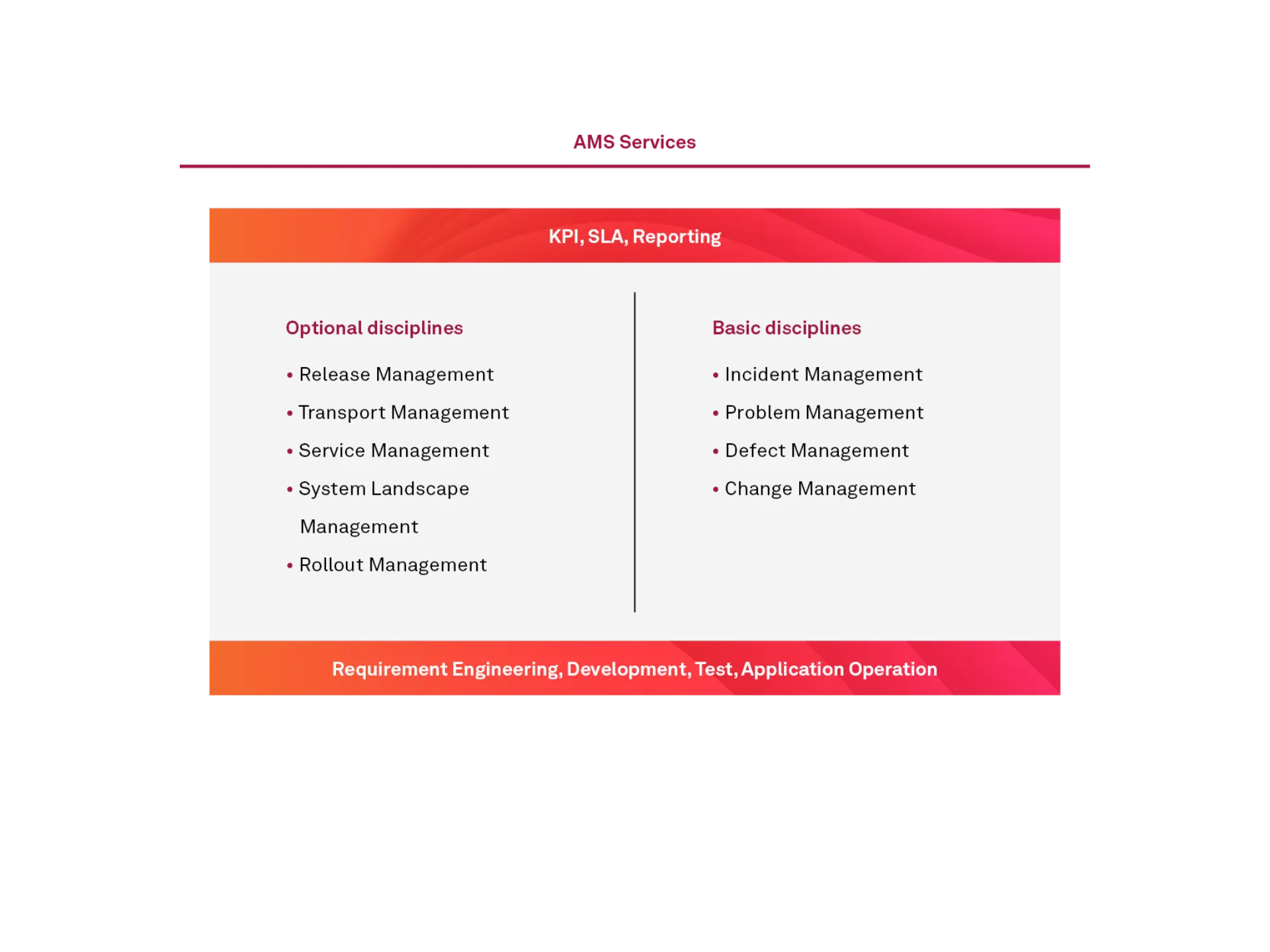 20230424_msg_insurance_web_grafik_aws_en