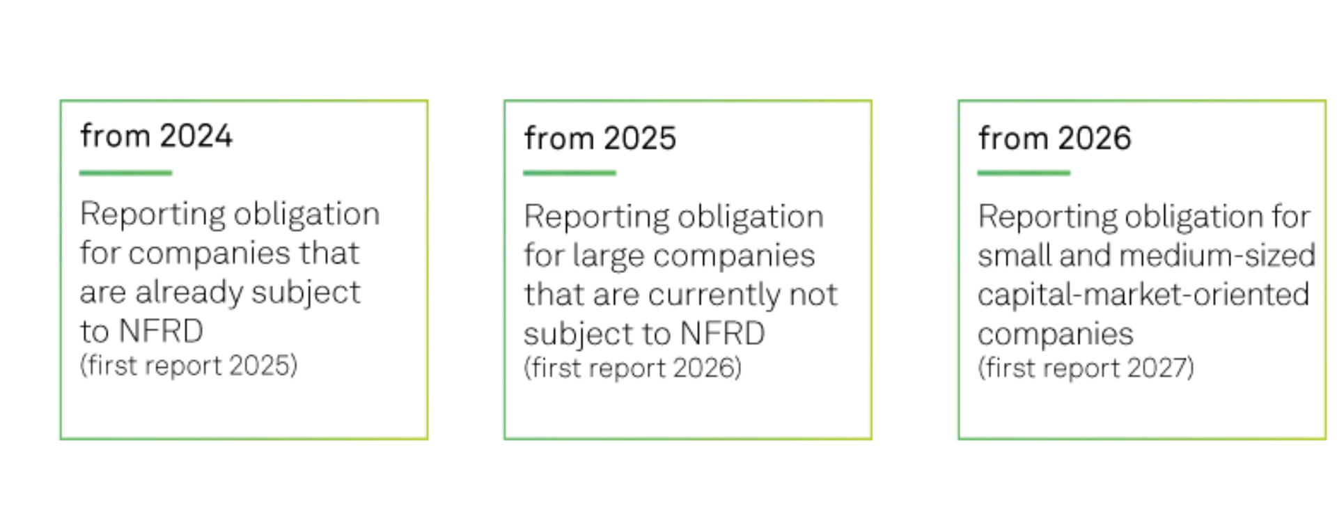 Which companies are affected?