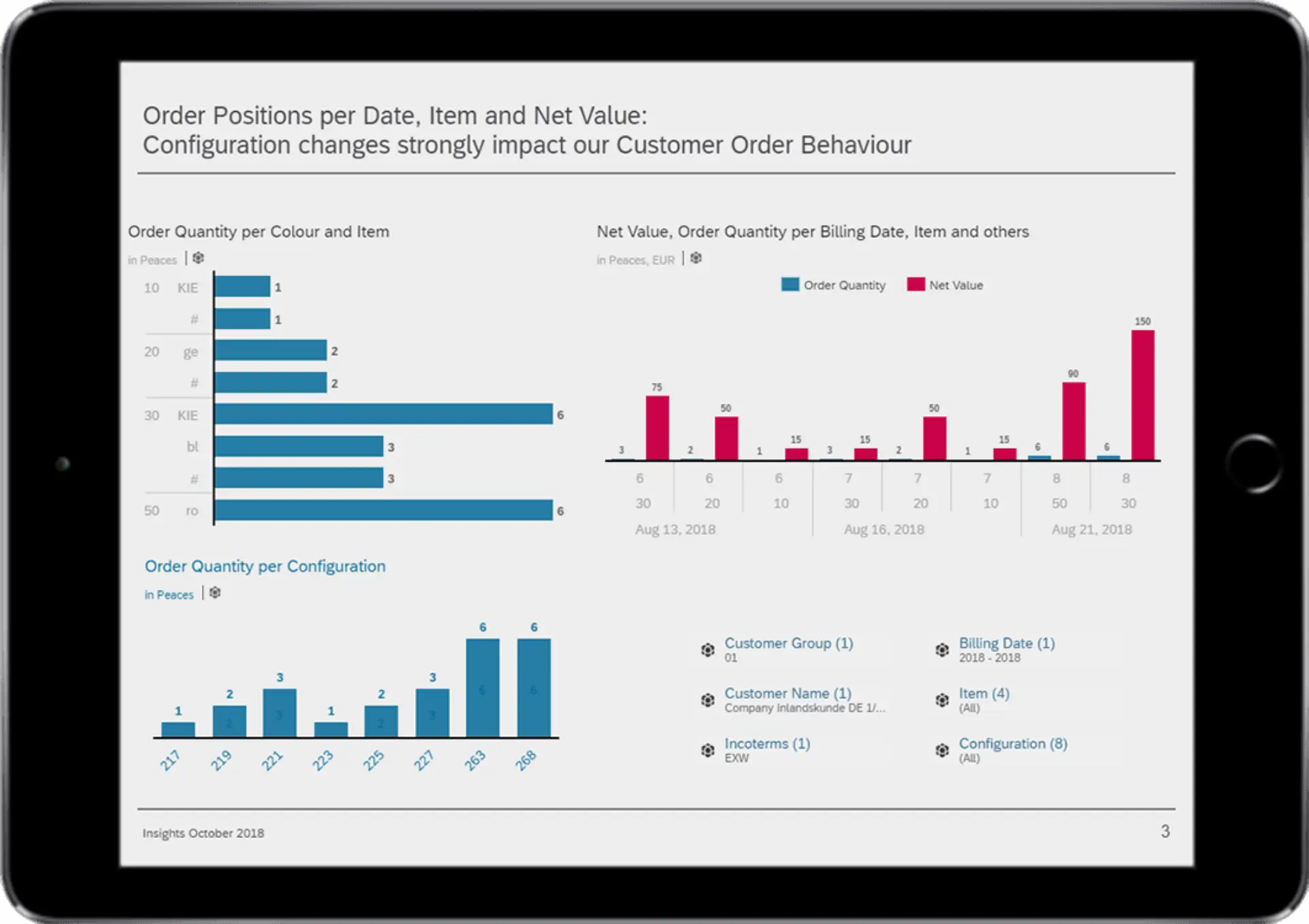 SAP Analytics Cloud Produkttour 1