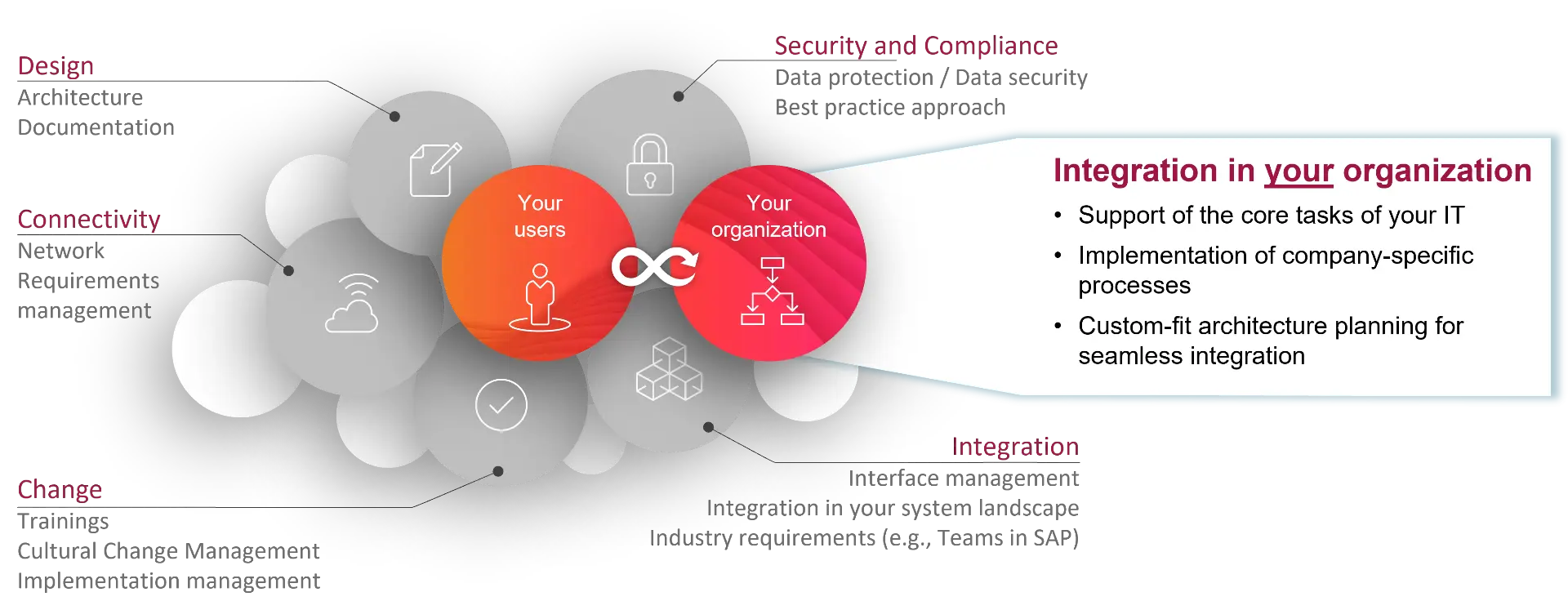 Collaboration Services 