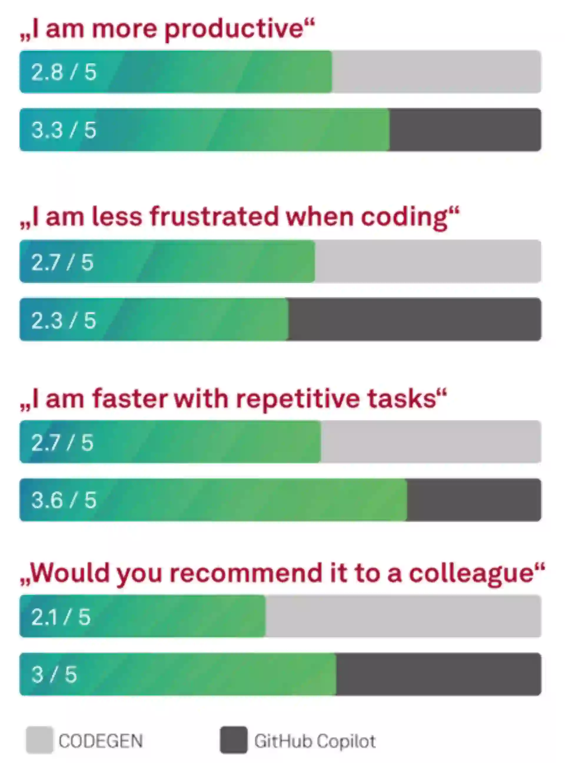 Generative KI in der Softwareentwicklung