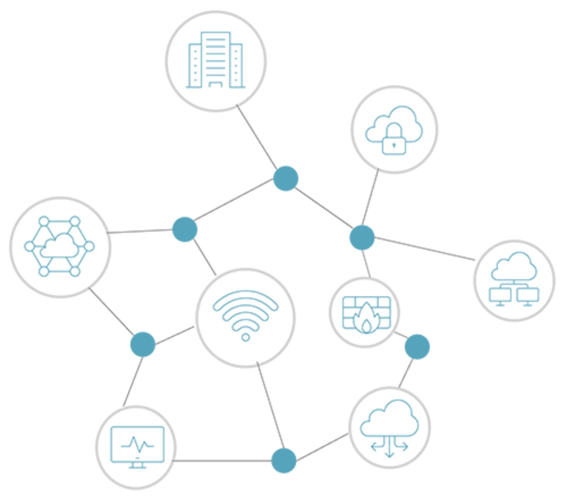 Network IT Expertise