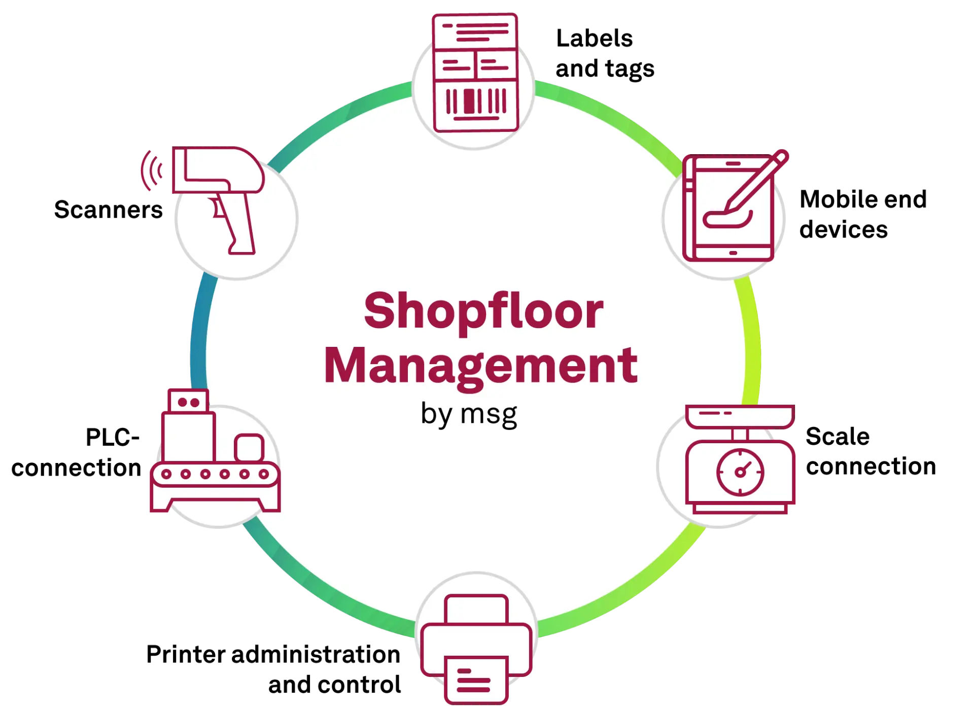 Shopfloor Management Englisch