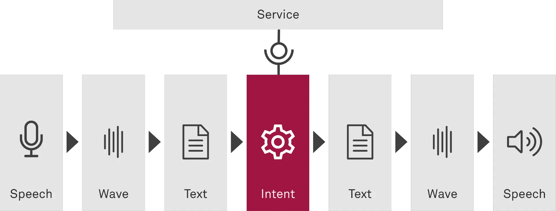 Natural Language Processing