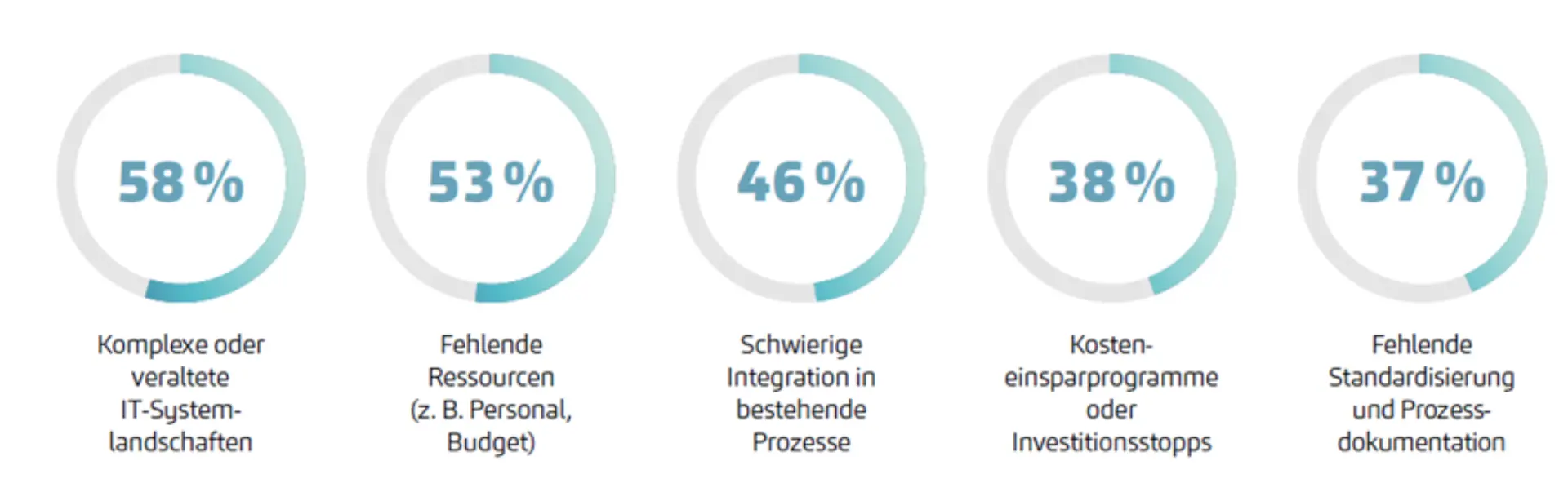 Prozessautomatisierung in der Automobilindustrie
