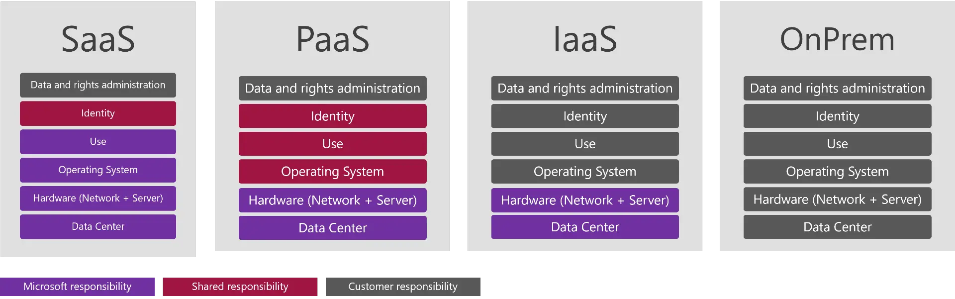 Date Services for M365